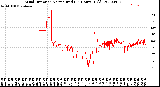 Milwaukee Weather Wind Direction<br>Normalized<br>(24 Hours) (Old)