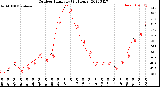 Milwaukee Weather Outdoor Humidity<br>(24 Hours)