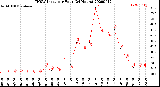 Milwaukee Weather THSW Index<br>per Hour<br>(24 Hours)