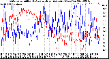 Milwaukee Weather Outdoor Humidity<br>At Daily High<br>Temperature<br>(Past Year)