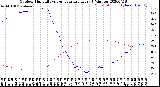 Milwaukee Weather Outdoor Humidity<br>vs Temperature<br>Every 5 Minutes