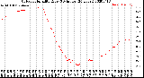 Milwaukee Weather Outdoor Humidity<br>Every 5 Minutes<br>(24 Hours)