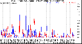 Milwaukee Weather Outdoor Rain<br>Daily Amount<br>(Past/Previous Year)