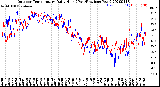 Milwaukee Weather Outdoor Temperature<br>Daily High<br>(Past/Previous Year)