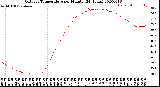 Milwaukee Weather Outdoor Temperature<br>per Minute<br>(24 Hours)