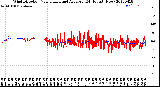 Milwaukee Weather Wind Direction<br>Normalized and Average<br>(24 Hours) (New)