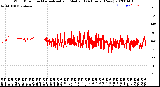 Milwaukee Weather Wind Direction<br>Normalized and Median<br>(24 Hours) (New)