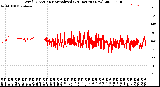 Milwaukee Weather Wind Direction<br>Normalized<br>(24 Hours) (New)