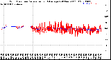 Milwaukee Weather Wind Direction<br>Normalized and Average<br>(24 Hours) (Old)