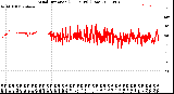 Milwaukee Weather Wind Direction<br>(24 Hours) (Raw)