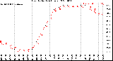 Milwaukee Weather Heat Index<br>(24 Hours)