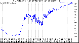 Milwaukee Weather Dew Point<br>by Minute<br>(24 Hours) (Alternate)