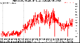 Milwaukee Weather Wind Speed<br>by Minute<br>(24 Hours) (Alternate)