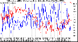 Milwaukee Weather Outdoor Humidity<br>At Daily High<br>Temperature<br>(Past Year)