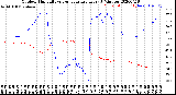 Milwaukee Weather Outdoor Humidity<br>vs Temperature<br>Every 5 Minutes