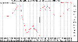 Milwaukee Weather Outdoor Humidity<br>Every 5 Minutes<br>(24 Hours)