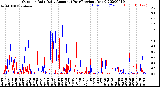 Milwaukee Weather Outdoor Rain<br>Daily Amount<br>(Past/Previous Year)