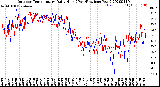 Milwaukee Weather Outdoor Temperature<br>Daily High<br>(Past/Previous Year)