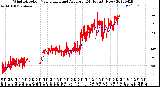 Milwaukee Weather Wind Direction<br>Normalized and Average<br>(24 Hours) (New)