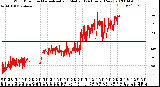 Milwaukee Weather Wind Direction<br>Normalized and Median<br>(24 Hours) (New)