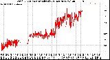 Milwaukee Weather Wind Direction<br>Normalized<br>(24 Hours) (New)