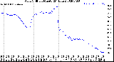 Milwaukee Weather Wind Chill<br>per Minute<br>(24 Hours)