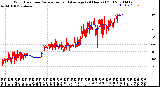 Milwaukee Weather Wind Direction<br>Normalized and Average<br>(24 Hours) (Old)