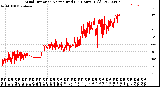 Milwaukee Weather Wind Direction<br>Normalized<br>(24 Hours) (Old)