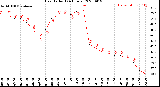 Milwaukee Weather Heat Index<br>(24 Hours)