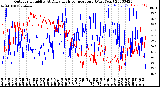 Milwaukee Weather Outdoor Humidity<br>At Daily High<br>Temperature<br>(Past Year)