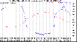 Milwaukee Weather Outdoor Humidity<br>vs Temperature<br>Every 5 Minutes