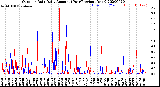 Milwaukee Weather Outdoor Rain<br>Daily Amount<br>(Past/Previous Year)