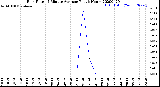 Milwaukee Weather Rain Rate<br>15 Minute Average<br>Past 6 Hours