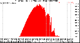 Milwaukee Weather Solar Radiation<br>per Minute<br>(24 Hours)