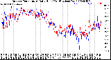 Milwaukee Weather Outdoor Temperature<br>Daily High<br>(Past/Previous Year)