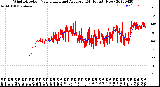 Milwaukee Weather Wind Direction<br>Normalized and Average<br>(24 Hours) (New)