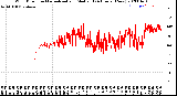 Milwaukee Weather Wind Direction<br>Normalized and Median<br>(24 Hours) (New)