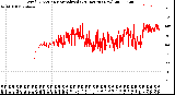 Milwaukee Weather Wind Direction<br>Normalized<br>(24 Hours) (New)