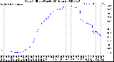 Milwaukee Weather Wind Chill<br>per Minute<br>(24 Hours)