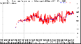 Milwaukee Weather Wind Direction<br>Normalized and Average<br>(24 Hours) (Old)