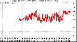 Milwaukee Weather Wind Direction<br>Normalized<br>(24 Hours) (Old)