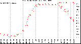 Milwaukee Weather Heat Index<br>(24 Hours)