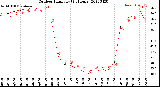 Milwaukee Weather Outdoor Humidity<br>(24 Hours)