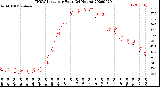 Milwaukee Weather THSW Index<br>per Hour<br>(24 Hours)