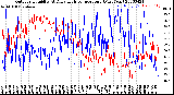 Milwaukee Weather Outdoor Humidity<br>At Daily High<br>Temperature<br>(Past Year)