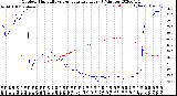 Milwaukee Weather Outdoor Humidity<br>vs Temperature<br>Every 5 Minutes