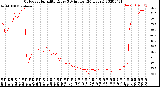 Milwaukee Weather Outdoor Humidity<br>Every 5 Minutes<br>(24 Hours)