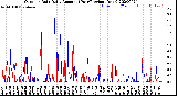 Milwaukee Weather Outdoor Rain<br>Daily Amount<br>(Past/Previous Year)