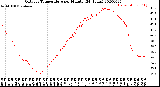 Milwaukee Weather Outdoor Temperature<br>per Minute<br>(24 Hours)