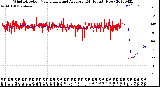 Milwaukee Weather Wind Direction<br>Normalized and Average<br>(24 Hours) (New)